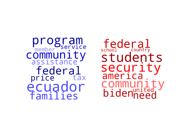 Wordcloud from Tuesday February 27, 2024.